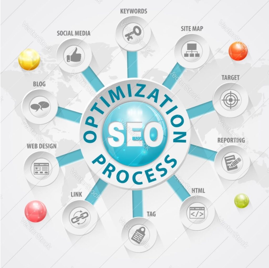 seo optimization